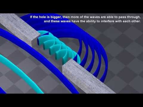 Видео: Дифракционные интерференционные картины с векторными диаграммами