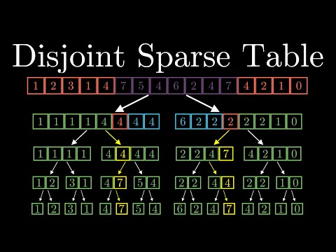 Видео: Disjoint Sparse Table: всё за O(1)