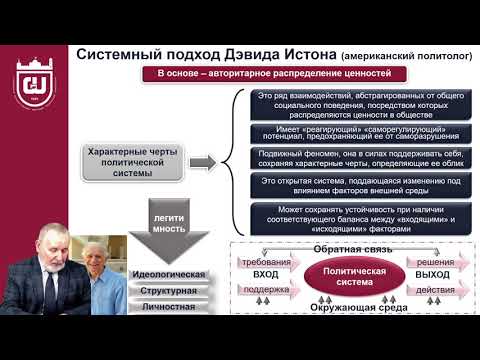 Видео: Лекция 3  Политическая система общества