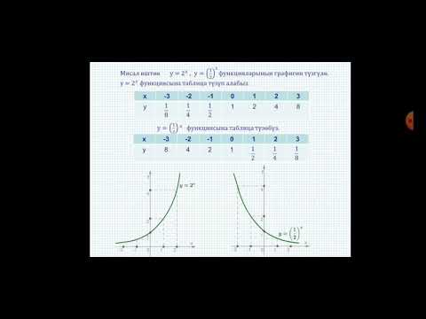 Видео: Көрсөткүчтүү функция жана анын графиги