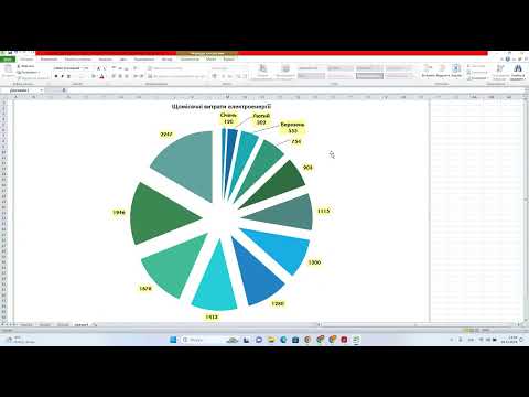 Видео: Практична робота 5. «Створення діаграм. Аналіз даних, поданих на діаграмі».