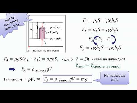 Видео: ЗАКОН НА АРХИМЕД