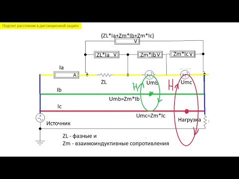 Видео: Подсчет Z1 в Дистанционной Защите