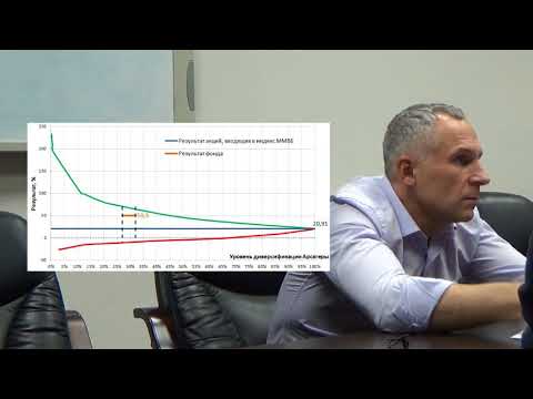 Видео: Лекция 3(ч5) /Лекция участникам олимпиады/ Качество финансового портфеля / Вынужденная конкуренция