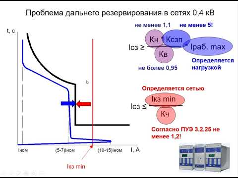 Видео: Обзор БМРЗ 0,4 (из прошлого)
