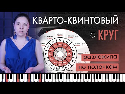 Видео: Кварто-Квинтовый круг. Строение тональностей на #фортепиано (См. на Boosty Nota re без замедления)