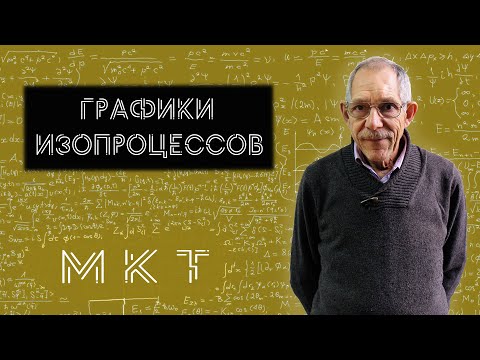 Видео: Урок 27. Графическое представление изопроцессов.