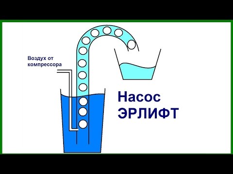 Видео: Насос Эрлифт -  принцип работы