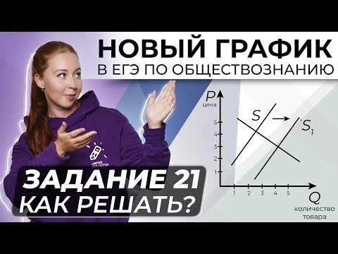 Видео: Как решать задание 21 ЕГЭ по обществознанию? Экономический график в ЕГЭ по обществознанию