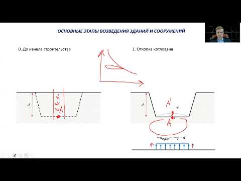 Видео: Основы геотехники. 7-2