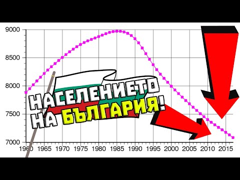 Видео: Какво се СЛУЧВА с НАСЕЛЕНИЕТО на България и на СВЕТА?