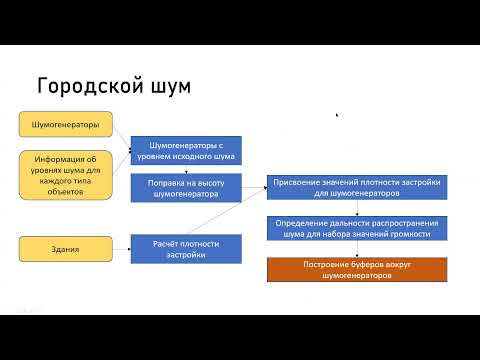 Видео: Илья Левашeв – Моделирование городского шума в QGIS с использованием Graphical Modeler (#спбгеотех)