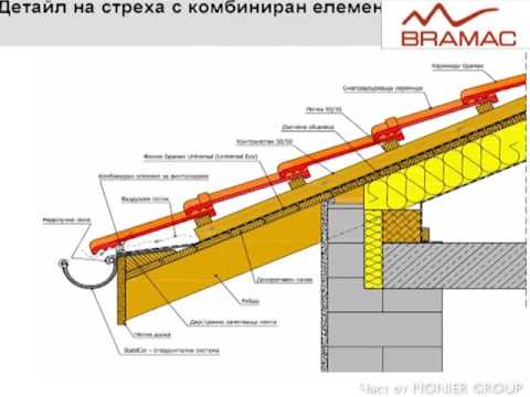 Видео: Оформяне на стреха