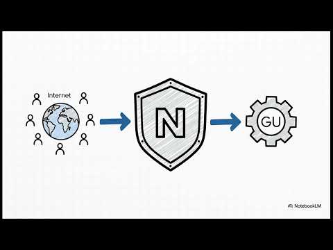 Видео: Пояснення розгортання Python WSGI з Nginx і Gunicorn