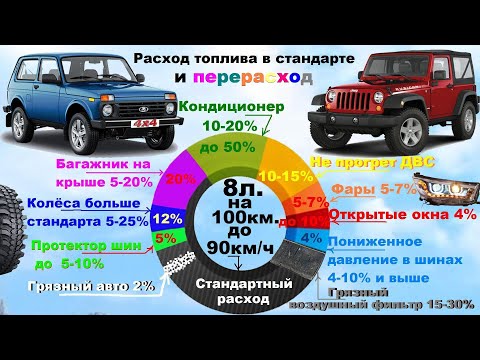 Видео: Это Съедает 50% топлива всех авто. Экономия топлива Инжектор Карбюратор Niva ЕГР Кулачки Солекс НИВА