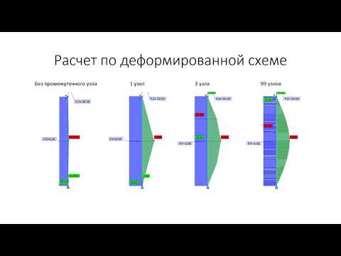 Видео: Устойчивость. Лекция 3. Альтернативные методы расчета на устойчивость. Метод прямого анализа.