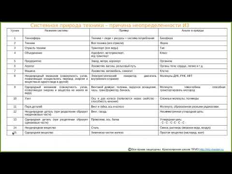 Видео: video1140187Неопределенность ИЗ