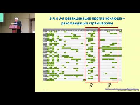 Видео: От каких инфекций должен быть защищен ребенок - Идеальный календарь профилактических прививок