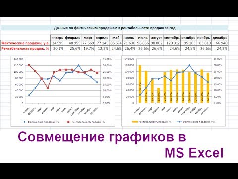 Видео: Совмещение графиков в MS Excel (построение комбинированного графика)