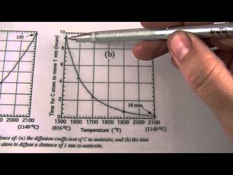 Видео: Металлургия стали 3 - Диффузия