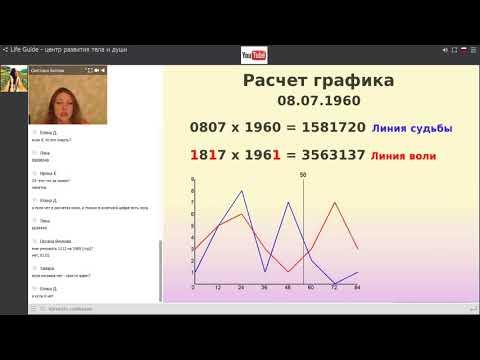 Видео: Нумерология. Кармические узлы и блоки.  Ваш  график жизненной активности. Светлана Белова