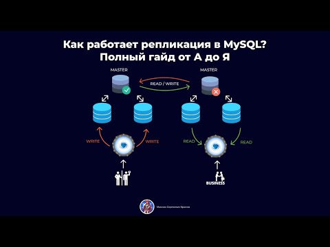 Видео: Все про репликацию в MySQL: Полный гайд от А до Я