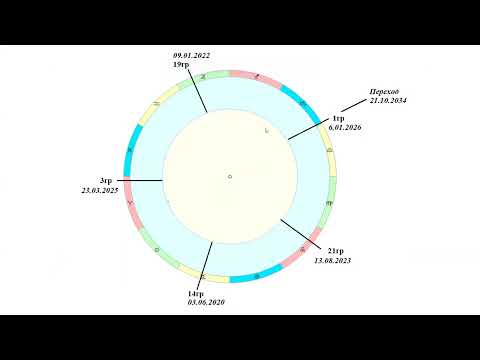 Видео: Роль Венеры в событиях 2024-2025 гг Первая часть