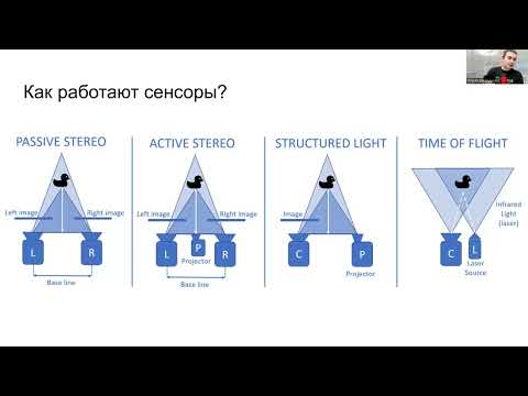 Видео: ROS курс, Лекция 6, Симуляция сенсоров в Gazebo