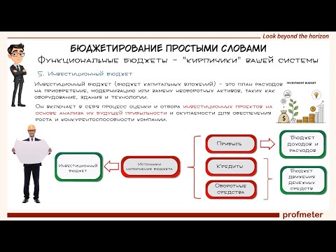 Видео: Четыре главных бюджета. Бюджетирование от практика. Часть 2.