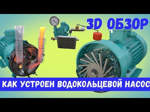 Видео: Как устроен водокольцевой вакуумный насос - 3D анимация