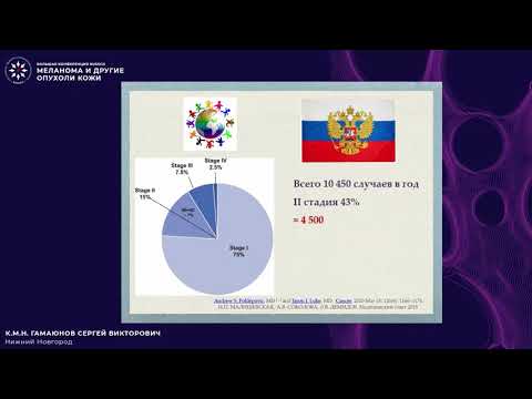 Видео: Меланома кожи I-II ст.: способна ли адьювантная терапия улучшить результаты хирургического лечения?