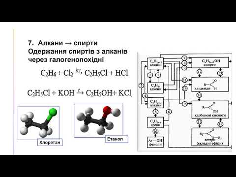 Видео: Зв’язки між класами органічних речовин  10 клас