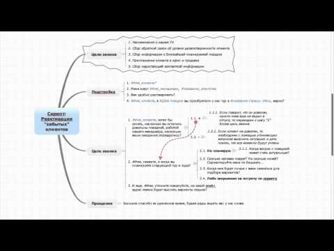 Видео: Как вернуть "забытых" клиентов в турагентство