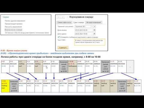 Видео: Электронная очередь: сдвиг очереди