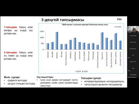 Видео: Тарих пəн мұғалімдеріне оқу сауаттылығы тапсырмаларын құрастыру жолдарын талдау