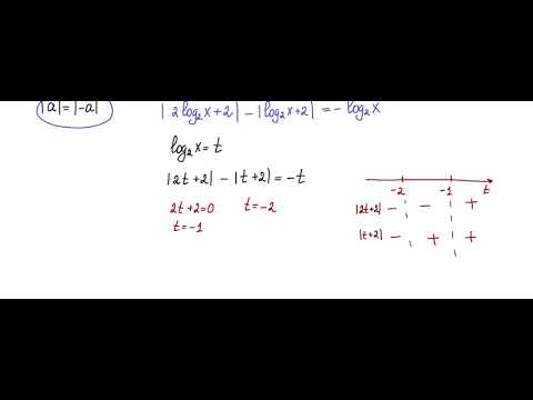 Видео: Логарифмические уравнения