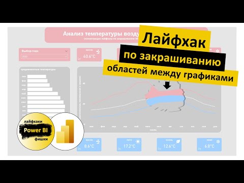 Видео: Лайфхак по закрашиванию областей между графиками в Power BI | Power BI - Лайфхаки и фишки