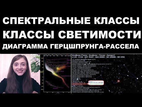 Видео: Спектральные классы. Классы светимости. Диаграмма Герцшпрунга-Рассела
