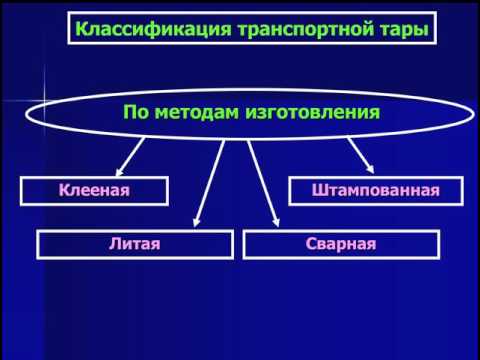 Видео: Тучкова Е С  ТПиНПТ урок 6 Упаковка, маркировка, транспортировка и хранение товаров