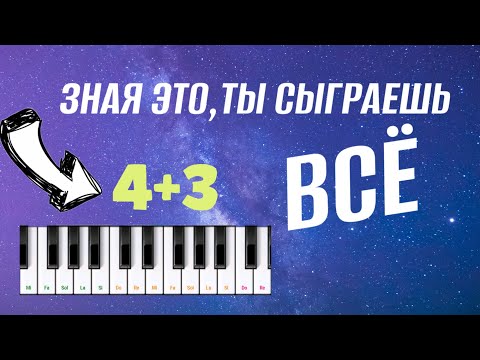 Видео: Зная ЭТО, ты сыграешь 90% всех ПЕСЕН 🔥