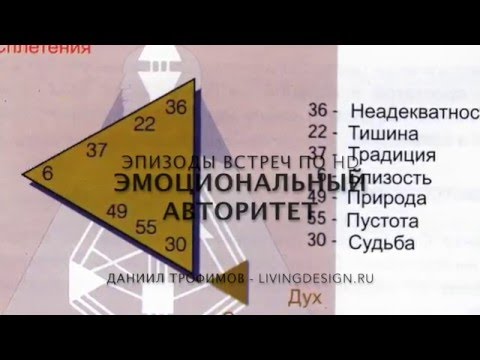 Видео: Эмоциональный авторитет/центр. Дизайн Человека. Human Design