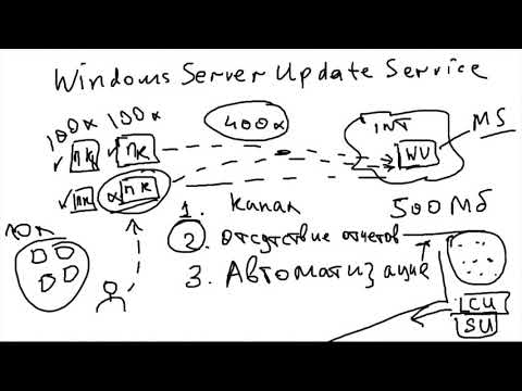 Видео: Windows Server 2012 basics Урок 14   WSUS, сервер обновлений 720p