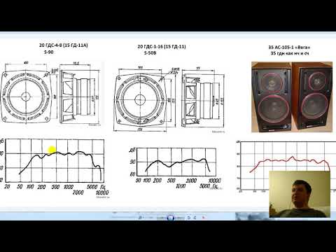 Видео: S-50B. ...Зачем ты вообще такое?