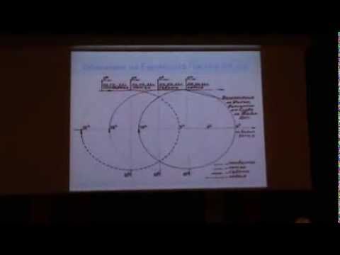 Видео: „Български Празничен циклов календар" - инж. Таньо Танев, гл.ас. Ангел Манев