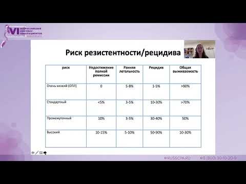 Видео: Калинина Ирина Игоревна - Острые нелимфобластные лейкемии у детей и подростков