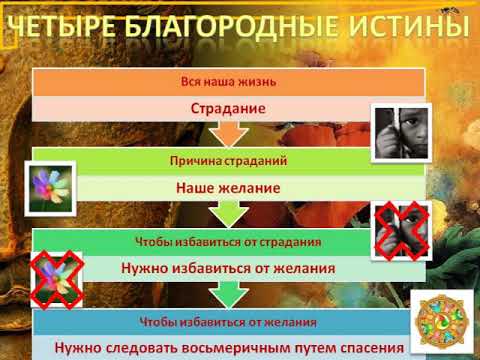 Видео: Висуддхимагга, 16-2: Четыре истины подробно