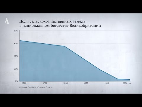 Видео: Почему много нефти — это не всегда хорошо. Из курса «Что такое экономический рост»
