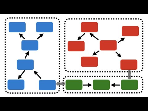 Видео: Ограниченные контексты и поддомены DDD