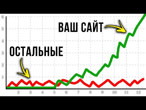 Видео: Статьи, которые УМНОЖАТ x10 ваш трафик на сайте