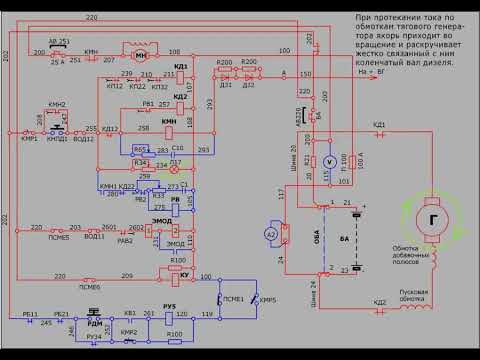 Видео: Запуск дизеля ЧМЭ 3 ( второй вариант)
